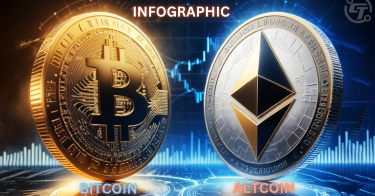 infographic bitcoin altcoin